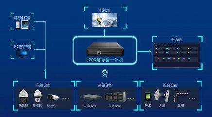 【科技前沿】N+K200!天地偉業(yè) 以數(shù)碼守護(hù)智慧園區(qū)的未來(lái)進(jìn)程